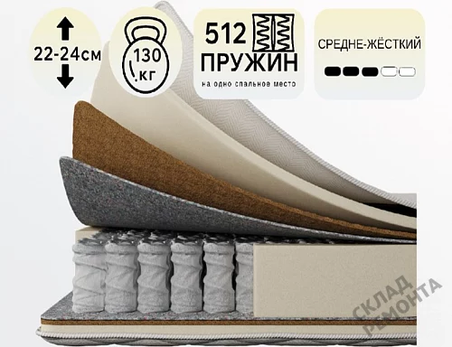 Фото Матрас с независимым пружинным блоком Koyka Medium (чехол жаккард) – купить в Ростове-на-Дону: цена, описание, фото. Интернет-магазин 1