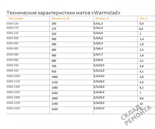 Фото Комплект теплого пола Warmstad термомат двужильный – купить в Ростове-на-Дону: цена, описание, фото. Интернет-магазин. 2